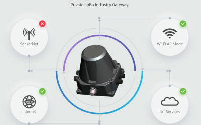 笠基電子 Gateway 管理網(wǎng)站