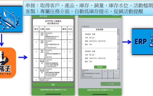 案例-佳格食品-客製建議訂購單、SAP資料介接