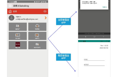 韓國(guó)通用磨坊-跳轉(zhuǎn)APP功能